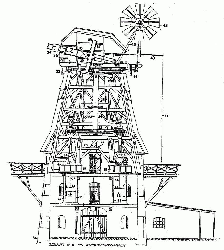 Mühle im Querschnitt (techn. Zeichnung)