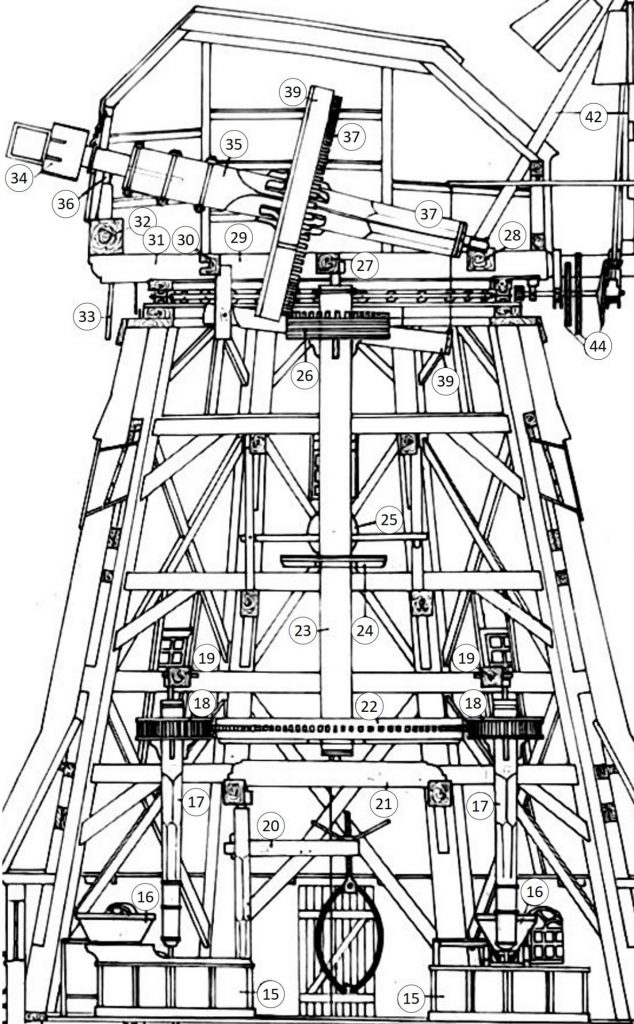 Antriebsmechanik Mühle vergrößert dargestellt - Technische Zeichnung - Borchert Koopmann 